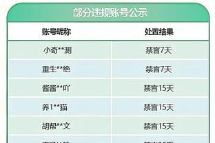 凯恩：客场踢皇马会很难，但拜仁要有信心去争取胜利